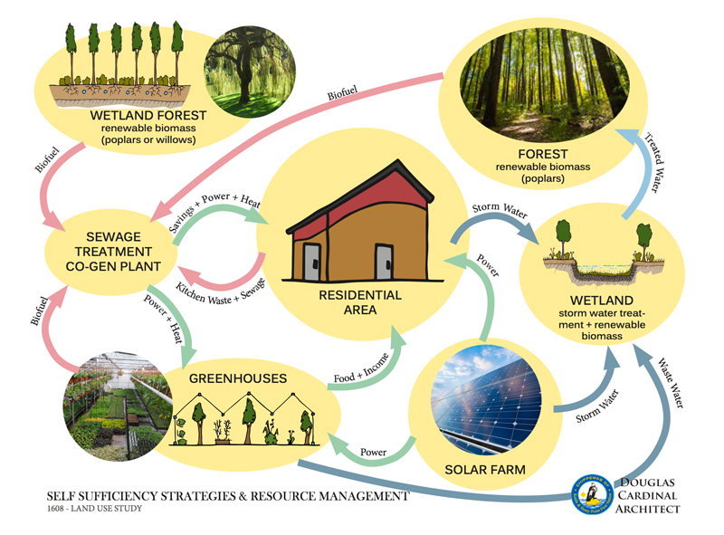 Kettle and Stony Point First Nations Land Use Study